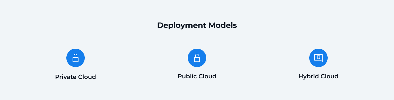 Cloud Deployment Models