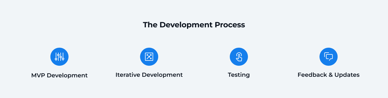 The Development Process