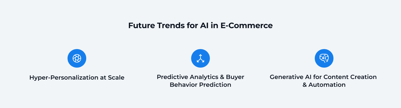 Future Trends for AI in E-Commerce
