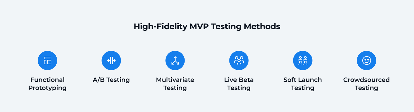 High-Fidelity MVP Testing Methods