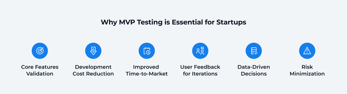 Why MVP Testing is Essential for Startups