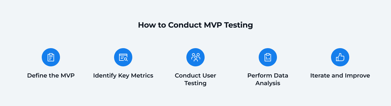 How to Conduct MVP Testing