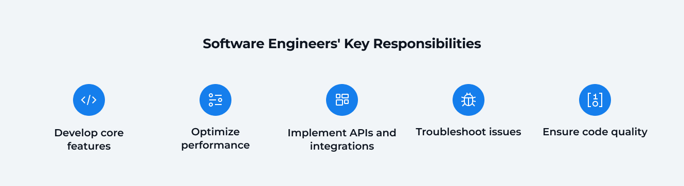 Software Engineers' Key Responsibilities