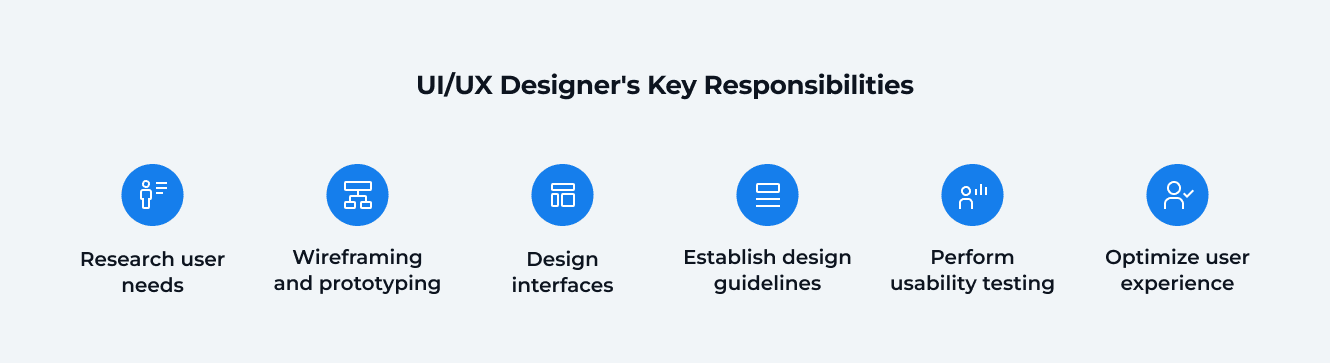 UI/UX Designer's Key Responsibilities