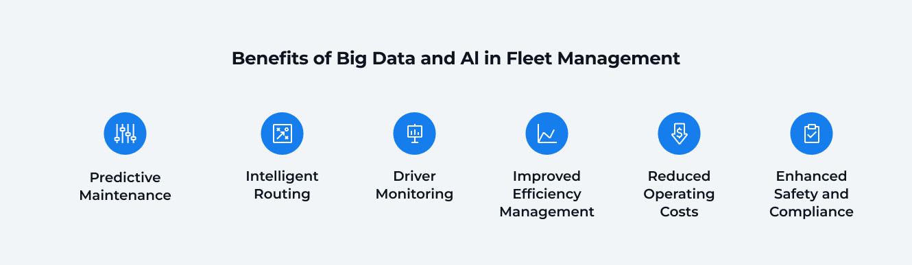 Benefits of Big Data and AI in Fleet Management