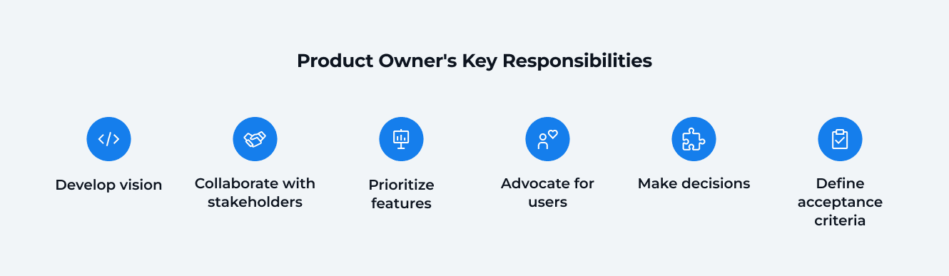 Product Owner's Key Responsibilities