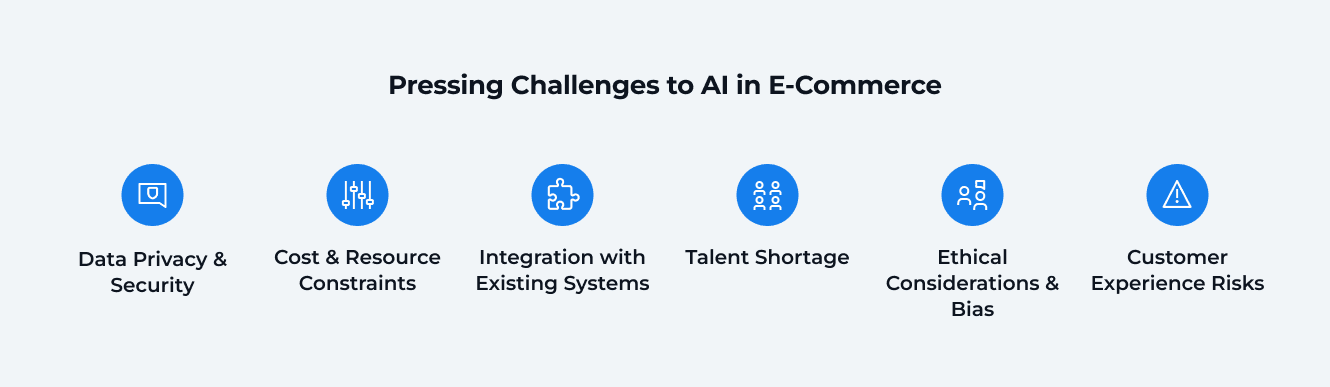 Pressing Challenges to AI in E-Commerce