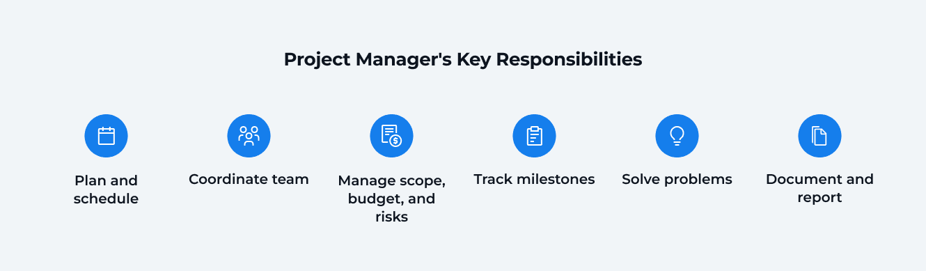 Project Manager's Key Responsibilities