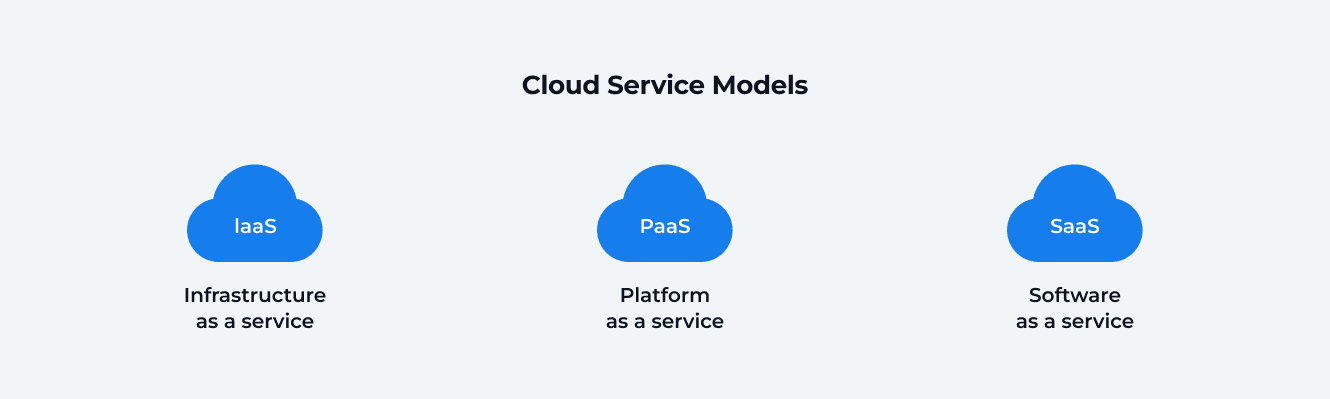 Cloud Service Models