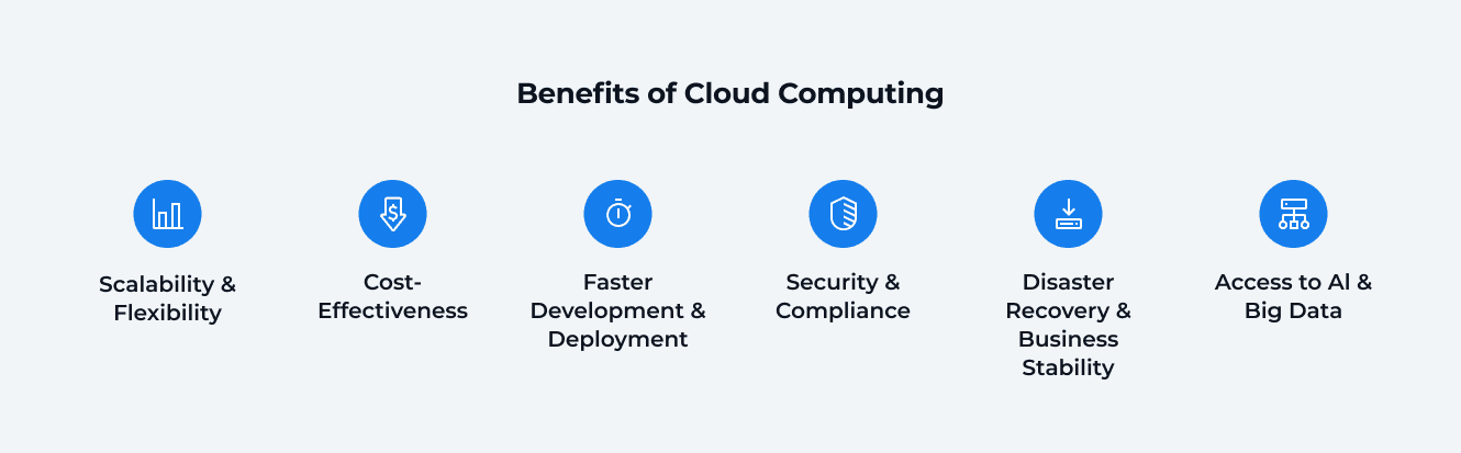 Benefits of Cloud Computing