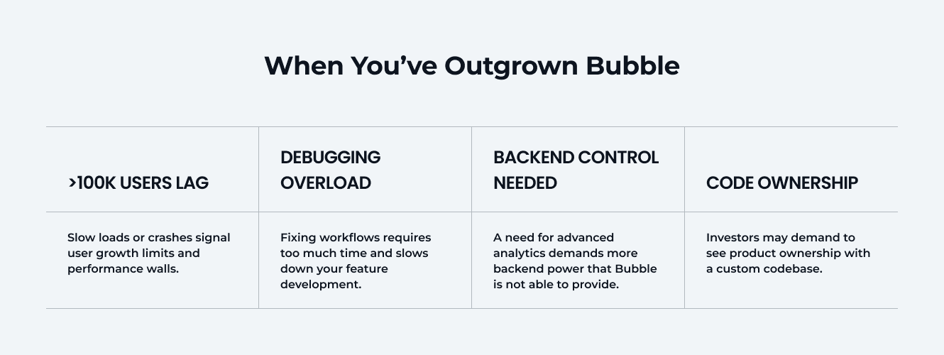 Reasons to Move from Bubble to Custom App