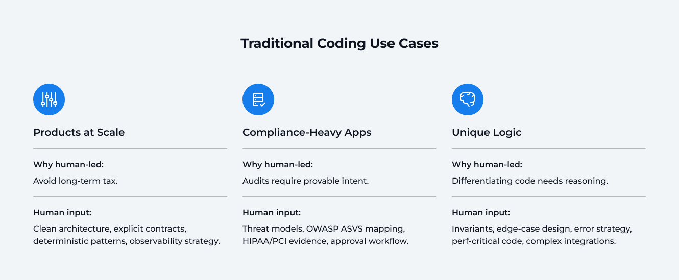 Traditional Coding Use Cases