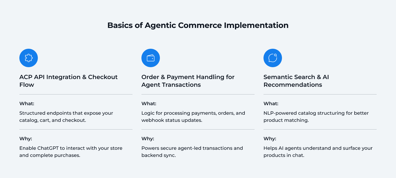 How to Implement Agentic Commerce