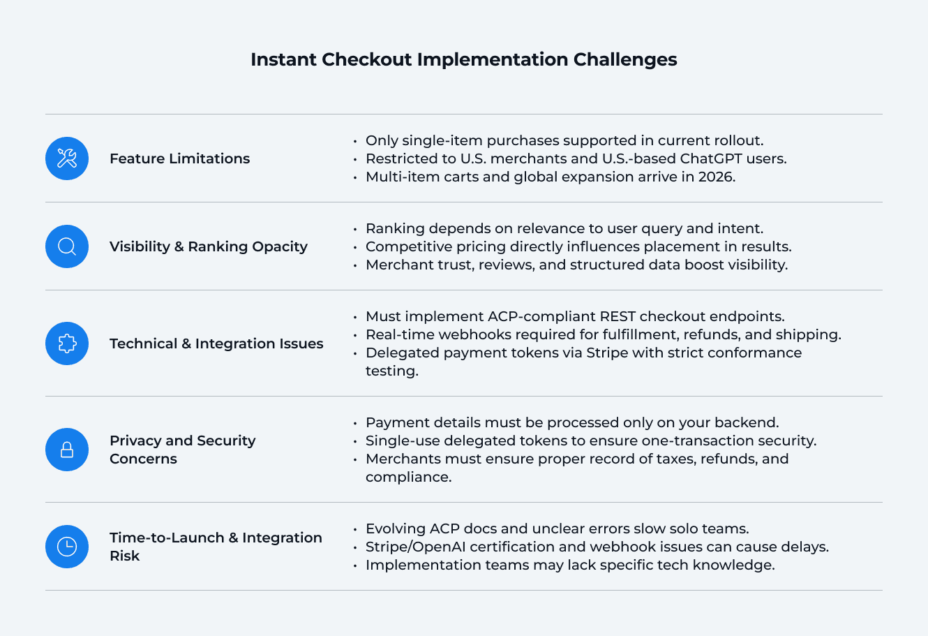 Instant Checkout Implementation Challenges