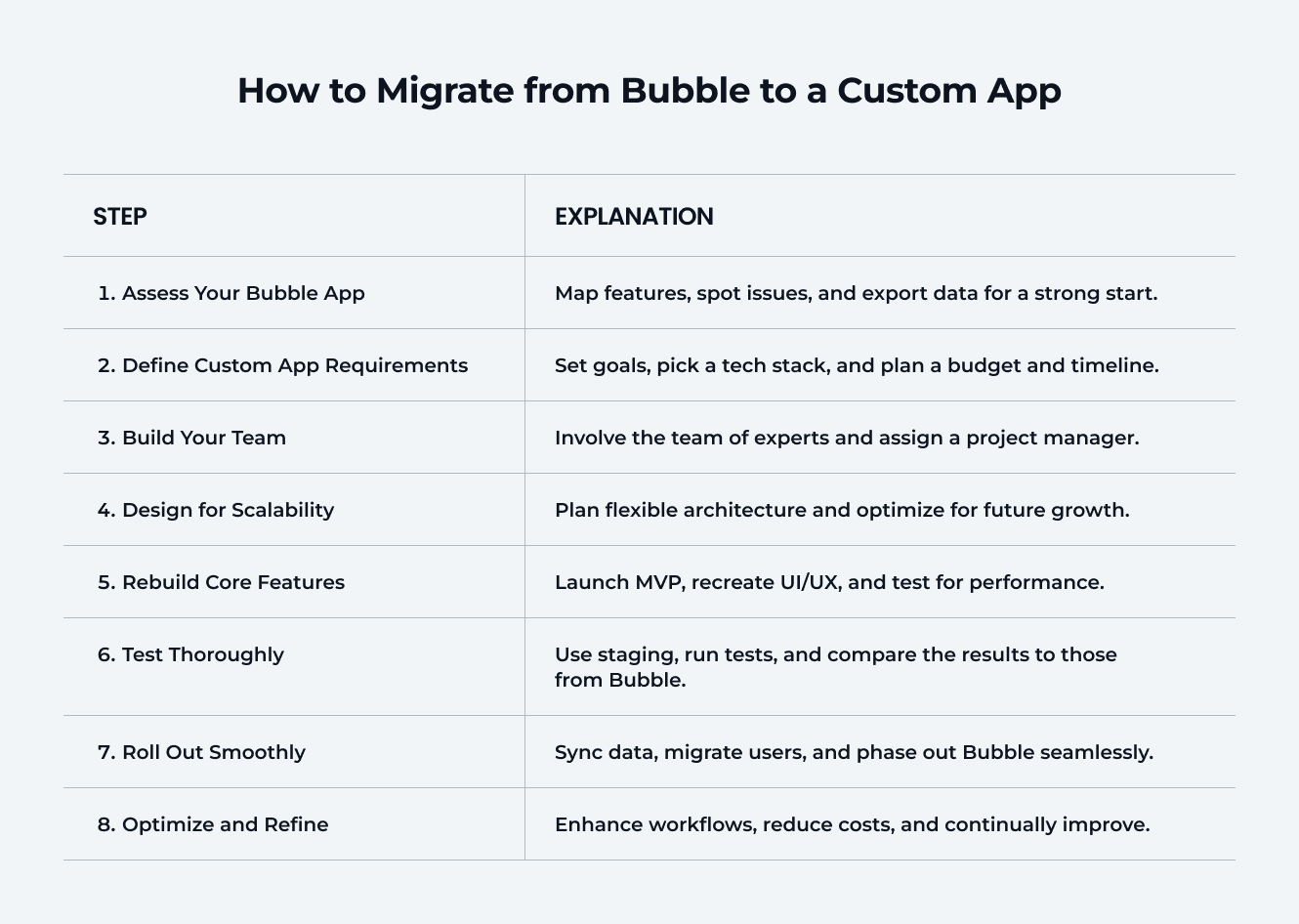 How to Migrate from Bubble to a Custom App