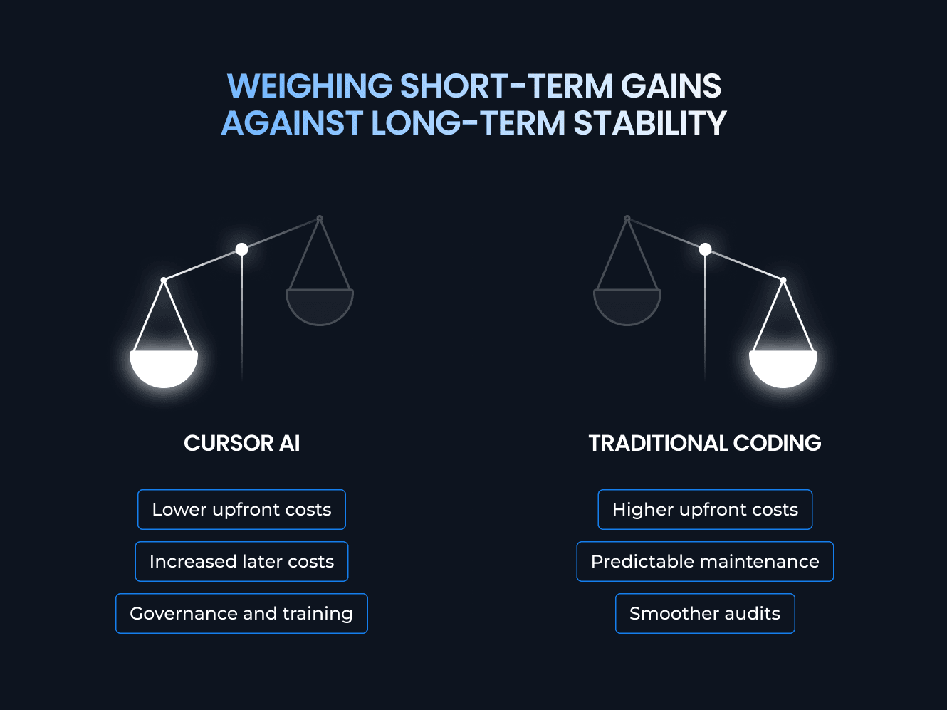Short-Term Gains vs. Long-Term Reality