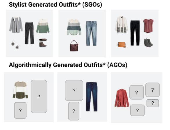 Stitch Fix Generated Outfits