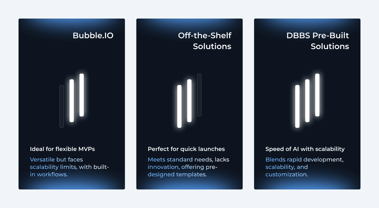 Bubble.io vs. Off-the-Shelf Tools vs. Our Pre-Built Solutions Comparison